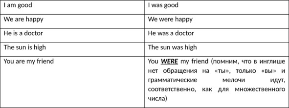 Иллюстрация к книге — English 101. Английский для начинающих [image16_5fbacc054383a44ca7861d1a_jpg.jpg]
