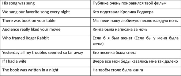 Иллюстрация к книге — English 101. Английский для начинающих [image18_5fbacc004383a44ca7861d14_jpg.jpg]
