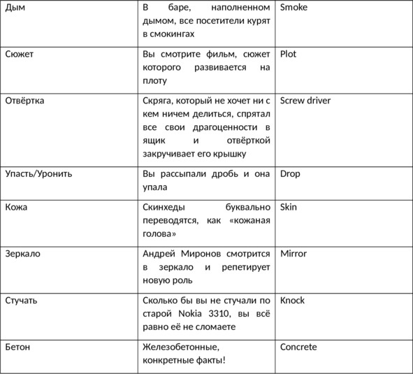 Иллюстрация к книге — English 101. Английский для начинающих [image33_5fbacbd54383a44ca7861cd8_jpg.jpg]