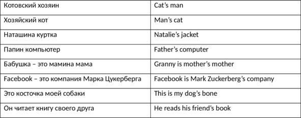 Иллюстрация к книге — English 101. Английский для начинающих [image39_5fbacbc34383a44ca7861cc0_jpg.jpg]
