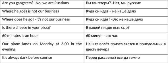 Иллюстрация к книге — English 101. Английский для начинающих [image42_5fbacbbc4383a44ca7861cb7_jpg.jpg]