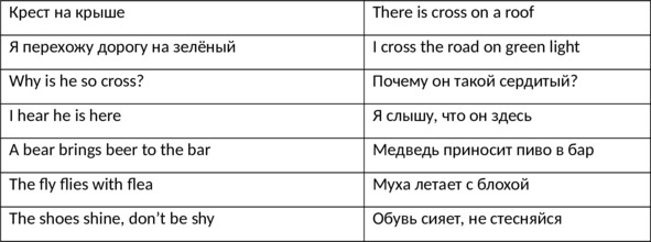 Иллюстрация к книге — English 101. Английский для начинающих [image43_5fbacbba4383a44ca7861cb4_jpg.jpg]