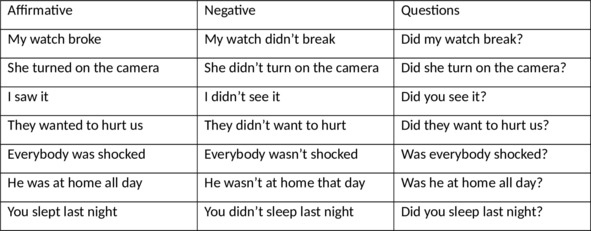 Иллюстрация к книге — English 101. Английский для начинающих [image48_5fbacbaf4383a44ca7861ca5_jpg.jpg]