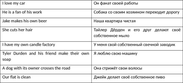 Иллюстрация к книге — English 101. Английский для начинающих [image7_5fbacc1f4383a44ca7861d41_jpg.jpg]