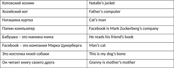 Иллюстрация к книге — English 101. Английский для начинающих [image8_5fbacc1d4383a44ca7861d3e_jpg.jpg]