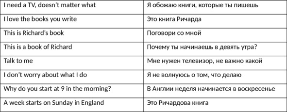Иллюстрация к книге — English 101. Английский для начинающих [image9_5fbacc1b4383a44ca7861d3b_jpg.jpg]