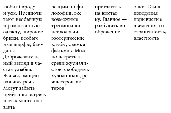 Иллюстрация к книге — Четыре грани совершенства. Годовая программа возвращения женственности [i_007.jpg]