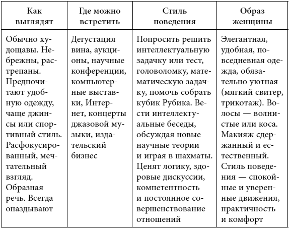 Иллюстрация к книге — Четыре грани совершенства. Годовая программа возвращения женственности [i_008.jpg]