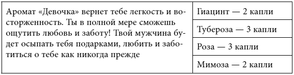 Иллюстрация к книге — Четыре грани совершенства. Годовая программа возвращения женственности [i_010.jpg]