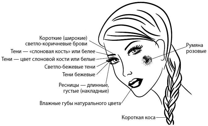 Иллюстрация к книге — Четыре грани совершенства. Годовая программа возвращения женственности [i_024.jpg]