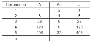 Иллюстрация к книге — Тест на ДНК. С чего все начиналось? О наследственности, изменчивости и эволюции [i_003.jpg]