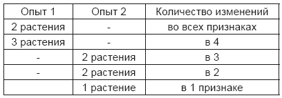 Иллюстрация к книге — Тест на ДНК. С чего все начиналось? О наследственности, изменчивости и эволюции [i_012.jpg]
