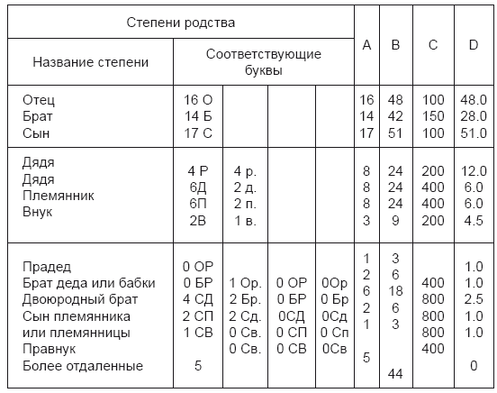 Иллюстрация к книге — Тест на ДНК. С чего все начиналось? О наследственности, изменчивости и эволюции [i_027.jpg]