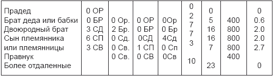 Иллюстрация к книге — Тест на ДНК. С чего все начиналось? О наследственности, изменчивости и эволюции [i_029.jpg]