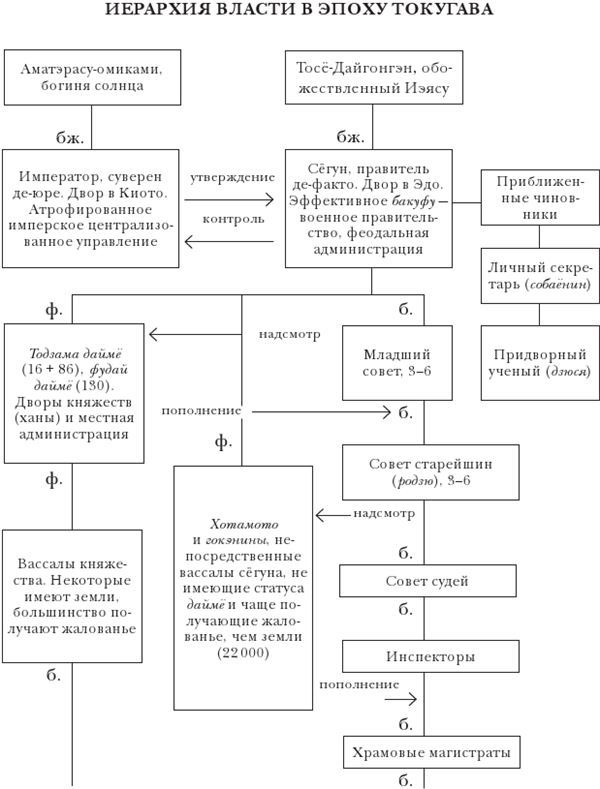 Иллюстрация к книге — Краткая история Японии [i_021.jpg]