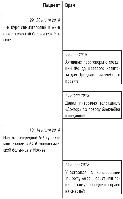 Иллюстрация к книге — Служа другим. История врача-онколога, ставшего пациентом [img_11.jpg]