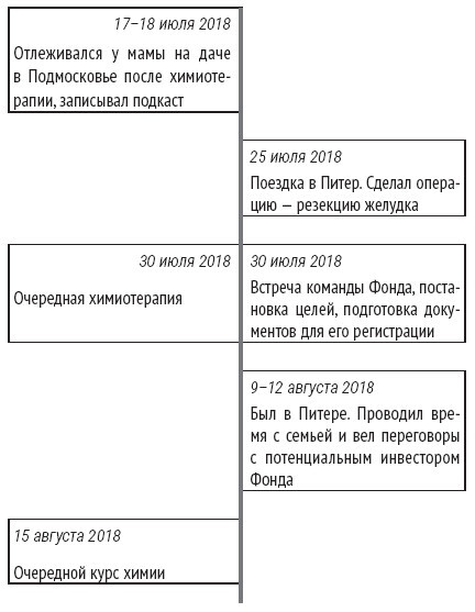 Иллюстрация к книге — Служа другим. История врача-онколога, ставшего пациентом [img_12.jpg]
