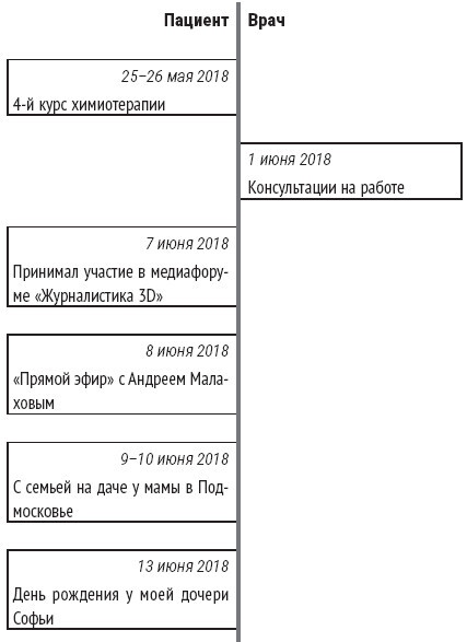Иллюстрация к книге — Служа другим. История врача-онколога, ставшего пациентом [img_9.jpg]