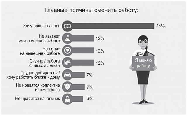 Иллюстрация к книге — Никаких правил. Уникальная культура Netflix [i_009.jpg]