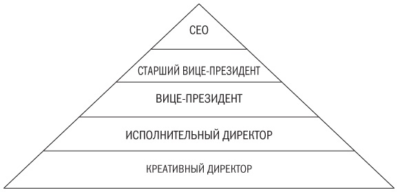 Иллюстрация к книге — Никаких правил. Уникальная культура Netflix [i_015.jpg]