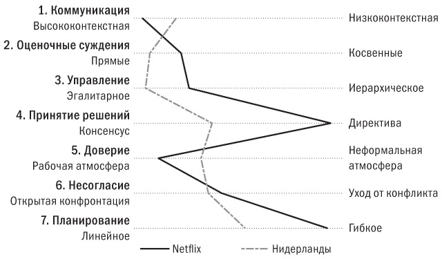 Иллюстрация к книге — Никаких правил. Уникальная культура Netflix [i_022.jpg]