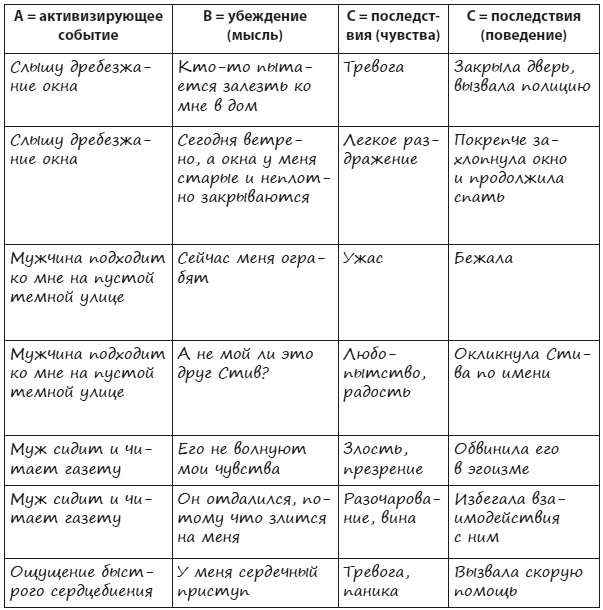 Иллюстрация к книге — Техники когнитивной психотерапии [i_002.jpg]
