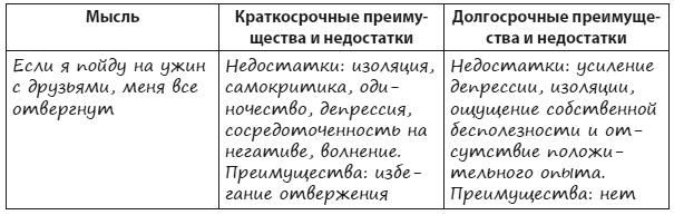 Иллюстрация к книге — Техники когнитивной психотерапии [i_022.jpg]