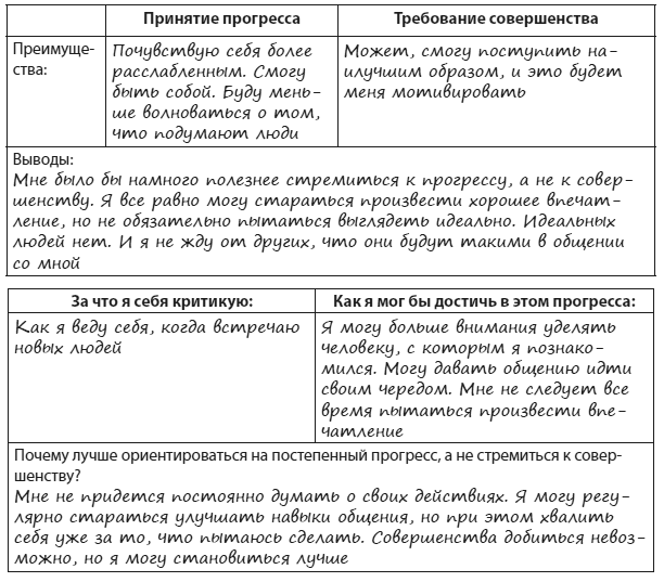 Иллюстрация к книге — Техники когнитивной психотерапии [i_045.jpg]