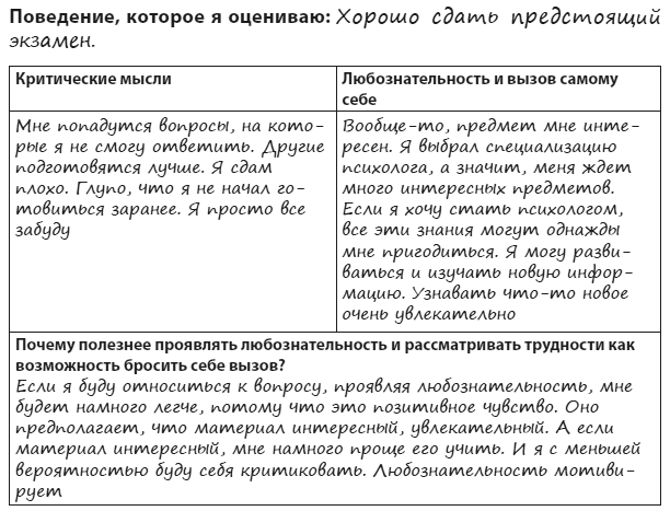 Иллюстрация к книге — Техники когнитивной психотерапии [i_049.jpg]