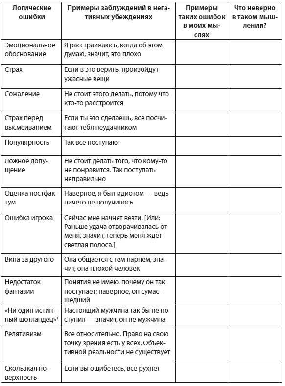 Иллюстрация к книге — Техники когнитивной психотерапии [i_090.jpg]