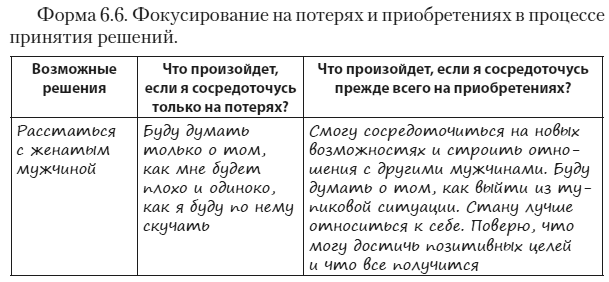 Иллюстрация к книге — Техники когнитивной психотерапии [i_101.jpg]