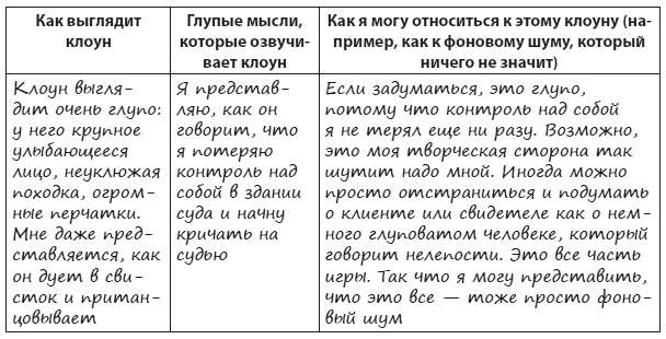 Иллюстрация к книге — Техники когнитивной психотерапии [i_121.jpg]