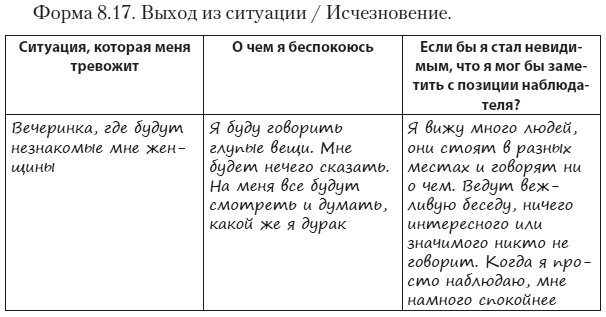 Иллюстрация к книге — Техники когнитивной психотерапии [i_136.jpg]
