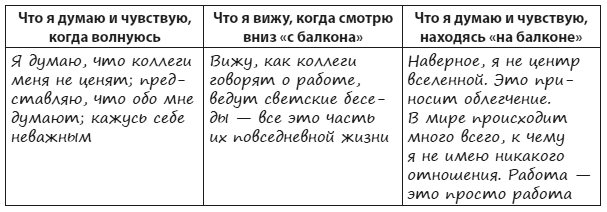 Иллюстрация к книге — Техники когнитивной психотерапии [i_138.jpg]