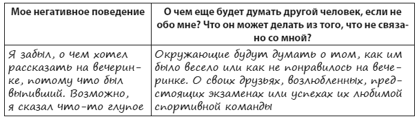 Иллюстрация к книге — Техники когнитивной психотерапии [i_139.jpg]