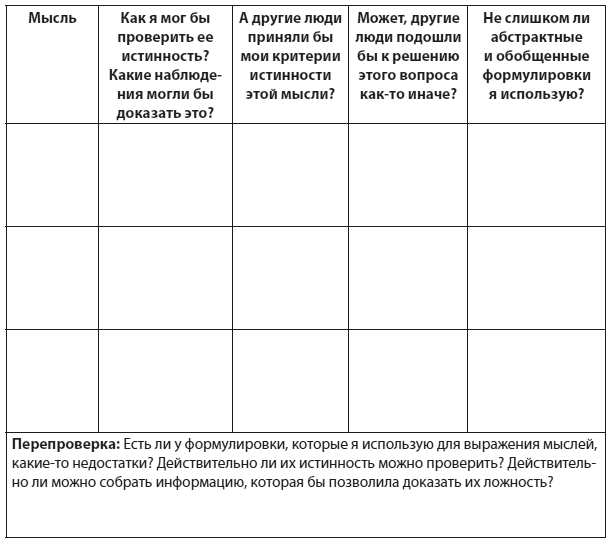 Иллюстрация к книге — Техники когнитивной психотерапии [i_148.jpg]