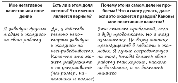 Иллюстрация к книге — Техники когнитивной психотерапии [i_177.jpg]