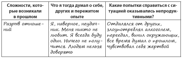 Иллюстрация к книге — Техники когнитивной психотерапии [i_191.jpg]