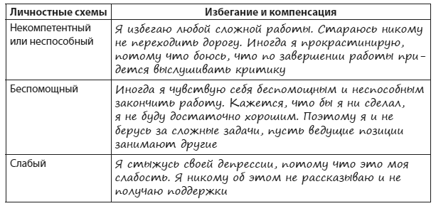 Иллюстрация к книге — Техники когнитивной психотерапии [i_192.jpg]