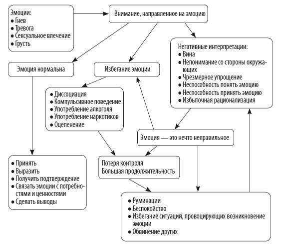Иллюстрация к книге — Техники когнитивной психотерапии [i_213.jpg]