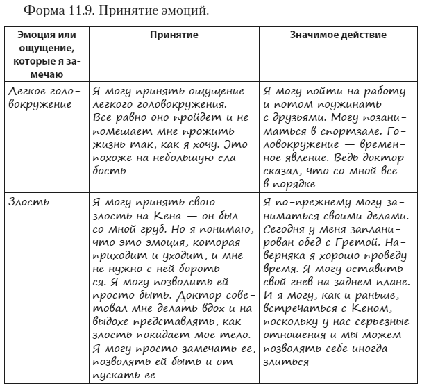 Иллюстрация к книге — Техники когнитивной психотерапии [i_214.jpg]