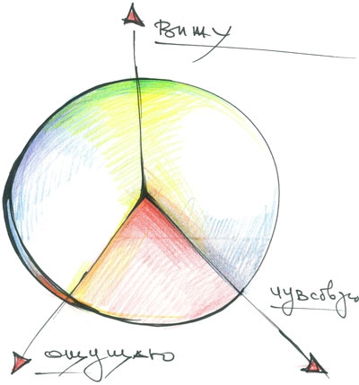 Иллюстрация к книге — Нейрографика. Алгоритм снятия ограничений [i_011.jpg]