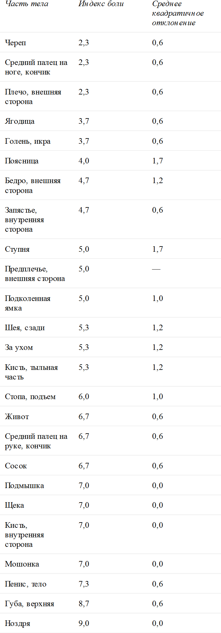 Иллюстрация к книге — Легко ли плыть в сиропе. Откуда берутся странные научные открытия [i_004.jpg]