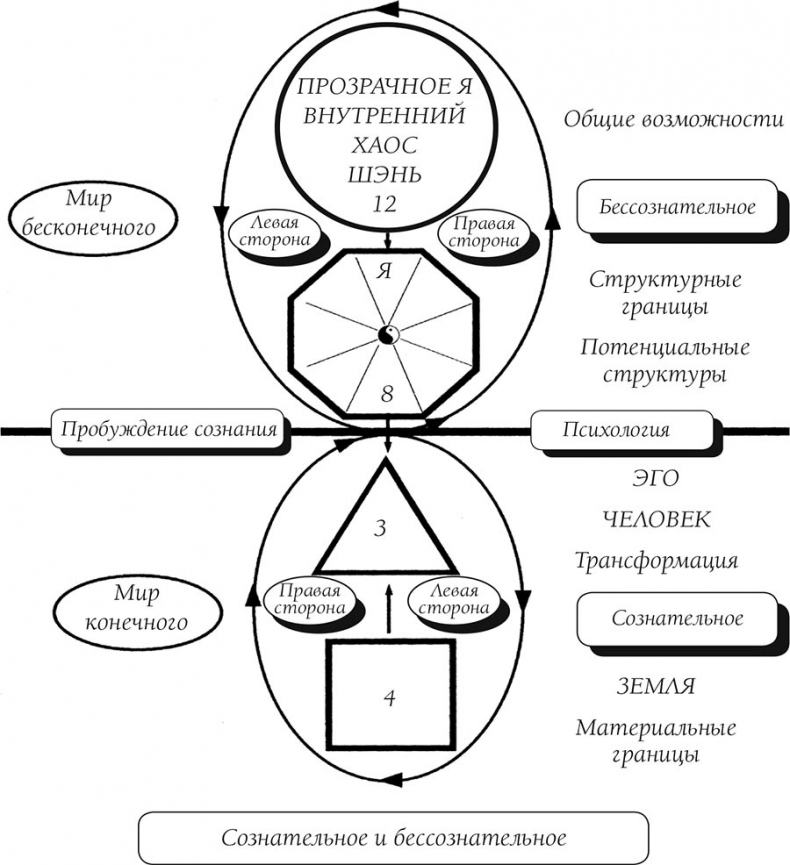 Иллюстрация к книге — О чем говорит боль [i_004.jpg]