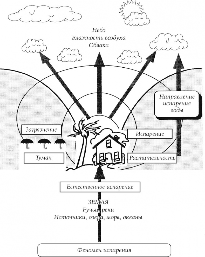 Иллюстрация к книге — О чем говорит боль [i_007.jpg]