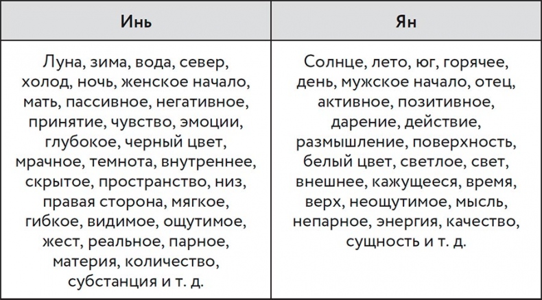 Иллюстрация к книге — О чем говорит боль [i_010.jpg]