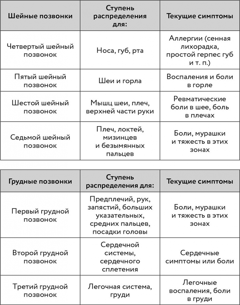 Иллюстрация к книге — О чем говорит боль [i_030.jpg]