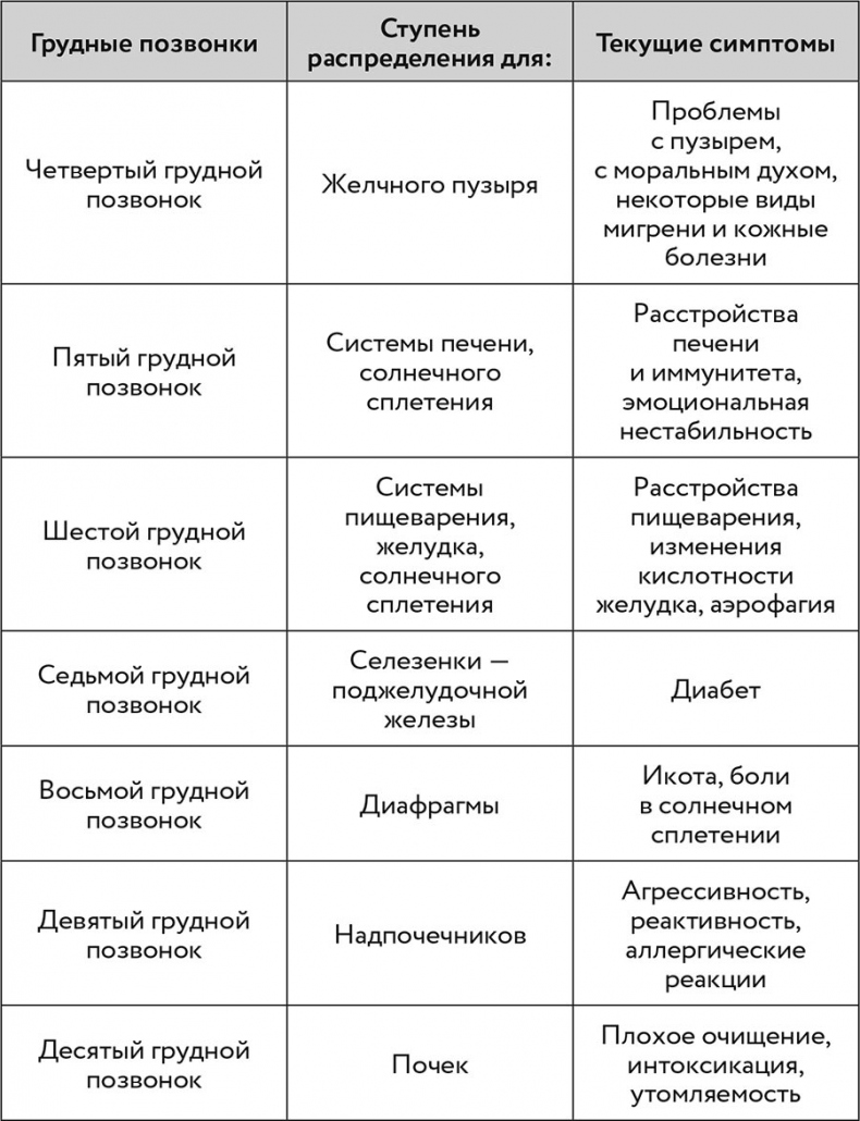 Иллюстрация к книге — О чем говорит боль [i_031.jpg]