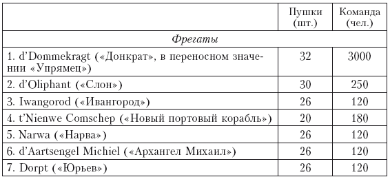 Иллюстрация к книге — Записки датского посланника при Петре Великом. 1709–1711 [i_003.jpg]