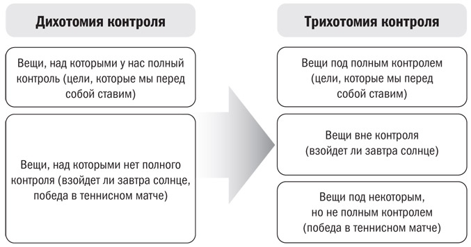 Иллюстрация к книге — Радость жизни. Философия стоицизма для XXI века [i_001.jpg]